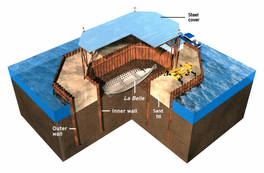 Cutaway view of cofferdam showing elements of construction