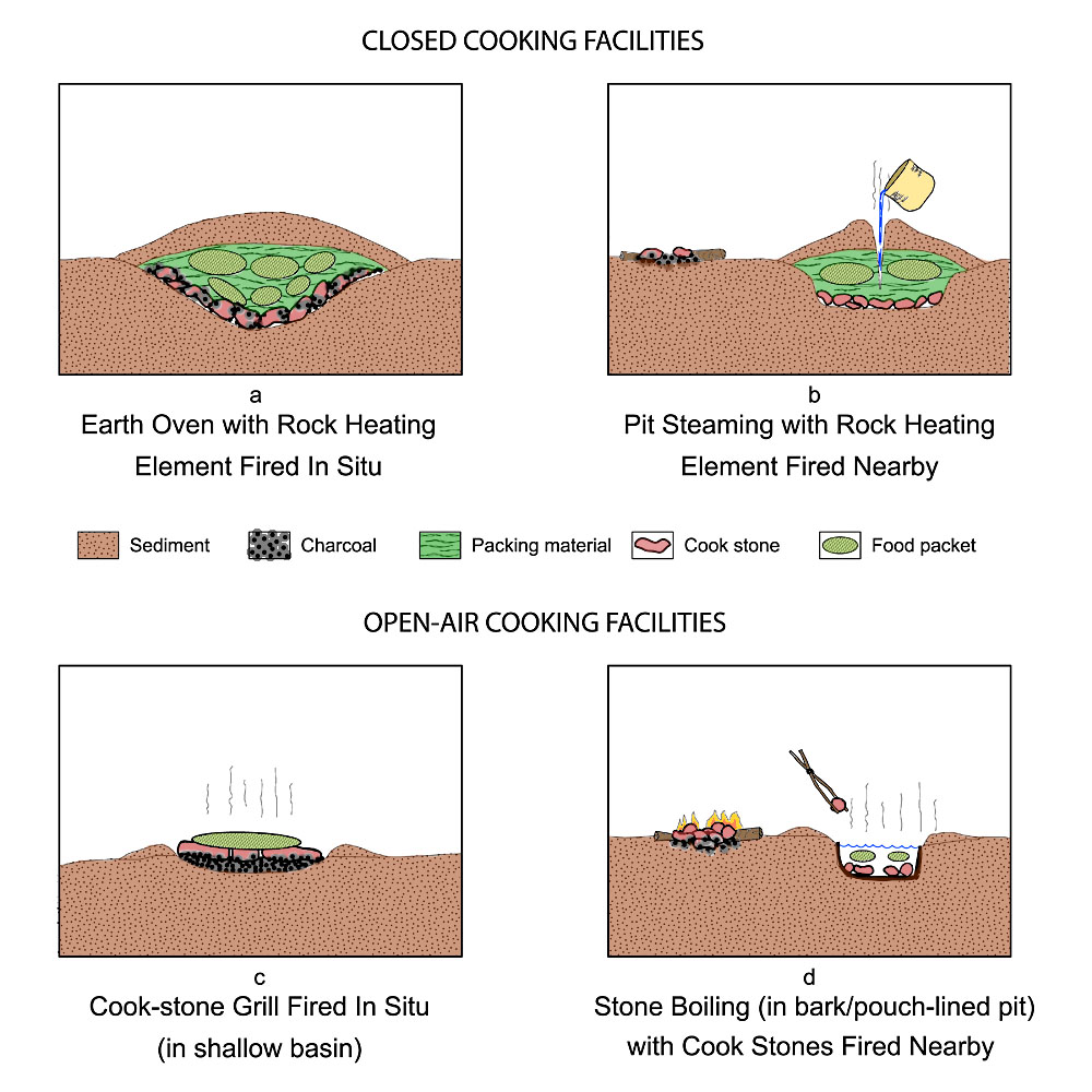 Illustration of cooking facilities