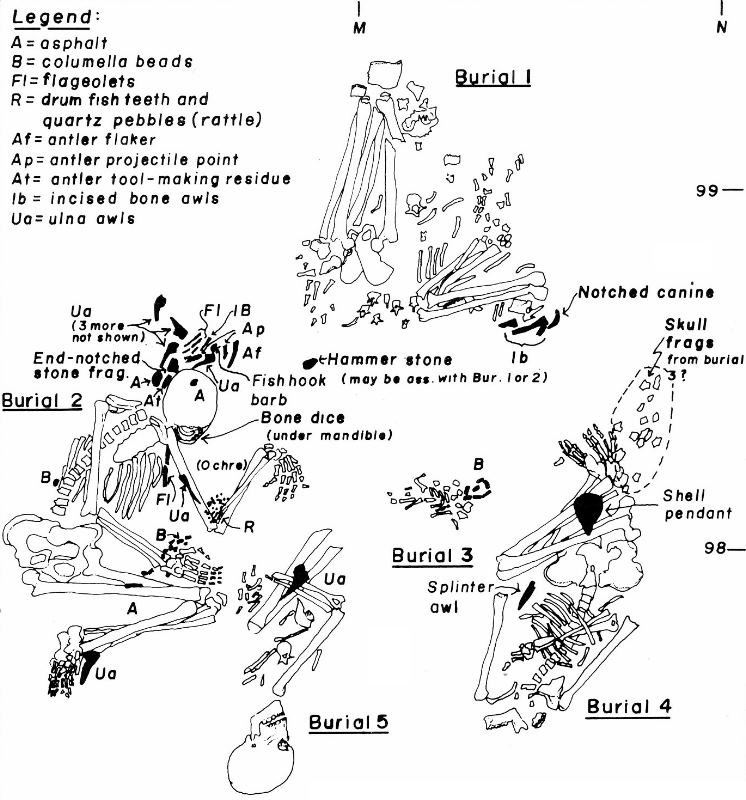 illustration of one of the burials in the cemetary