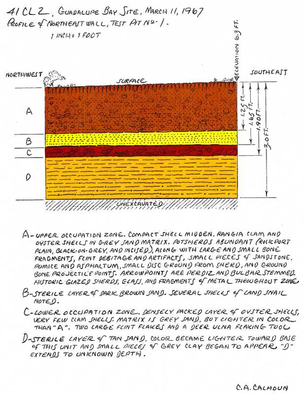 Image of profile of 1967 test pit.