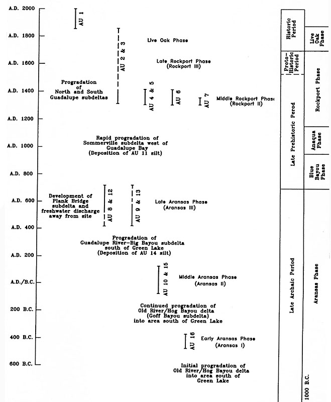 Image of 1989 map of site.