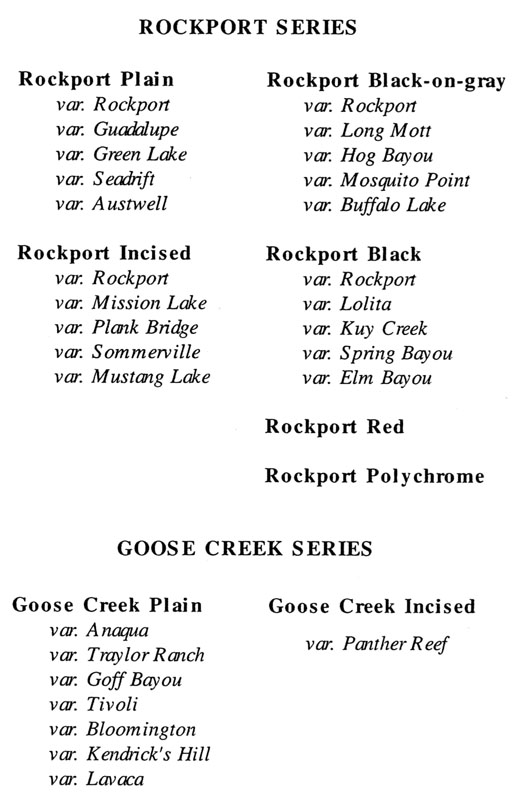 Image of ceramic types list.