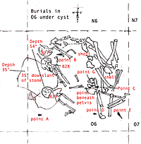 field drawing of a multiple burial