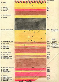 hand-colored field profile 