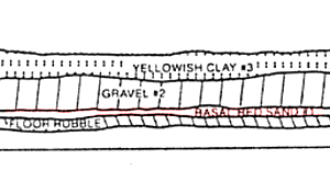 drawing of stratum 1