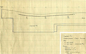 Rearranged portion of a field drawing of the profile of one of the trenches