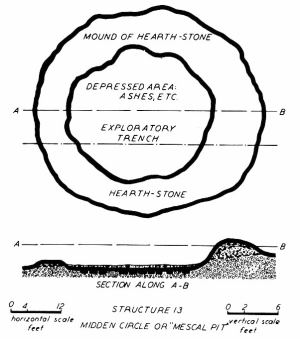 sketch of “mescal pit” at Loma Alta