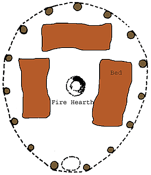 diagram of inside of a tipi
