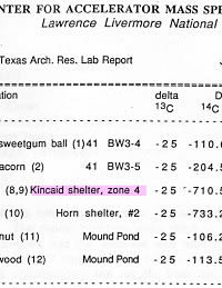 photo of lab results