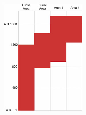 bar chart