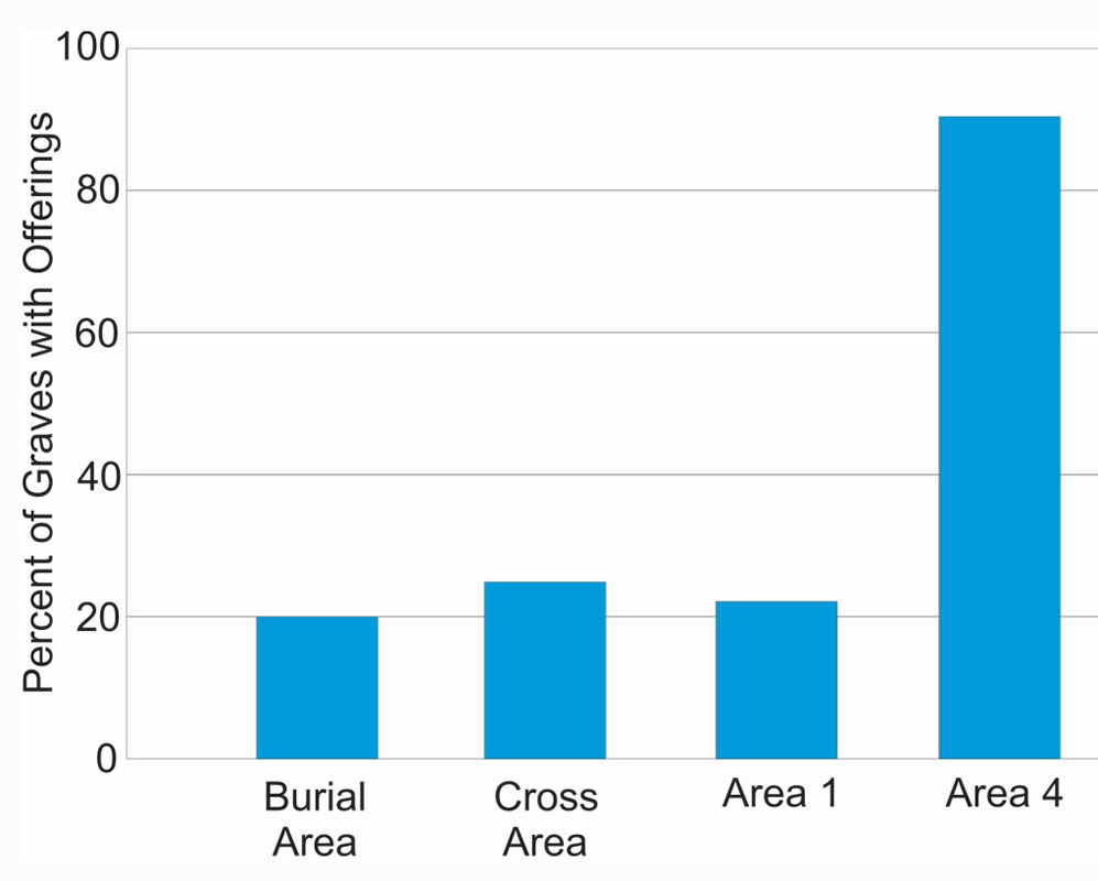 Image of bar graph chart.