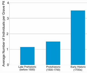 bar chart