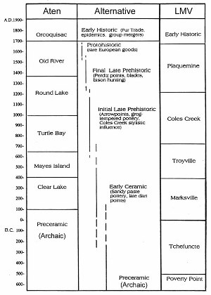 Image of chart of Galveston Bay.