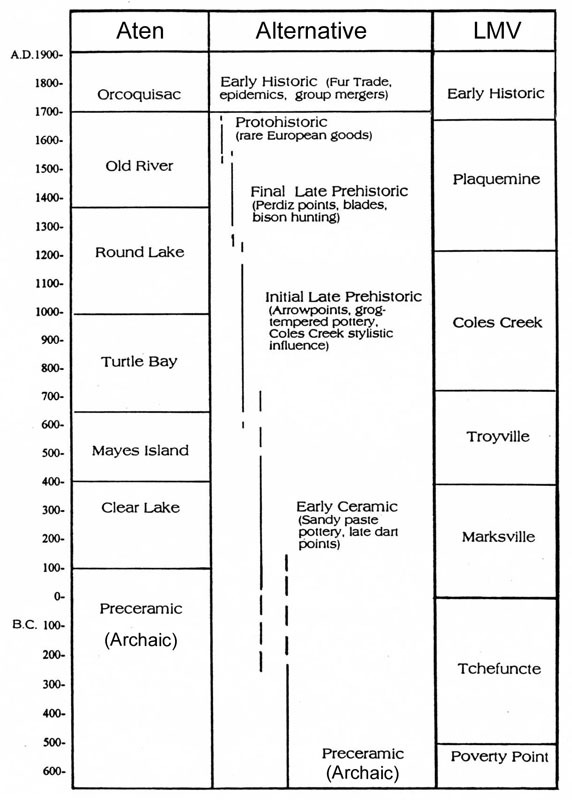 Image of chart of Galveston Bay.