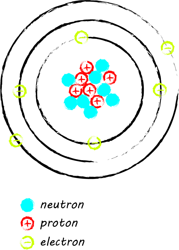 diagram drawing with concentric circles and symbols