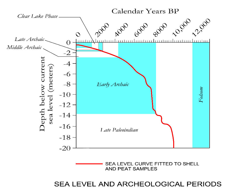 graph with shaded areas and red line plunging from left to right