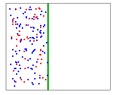 Diffusion