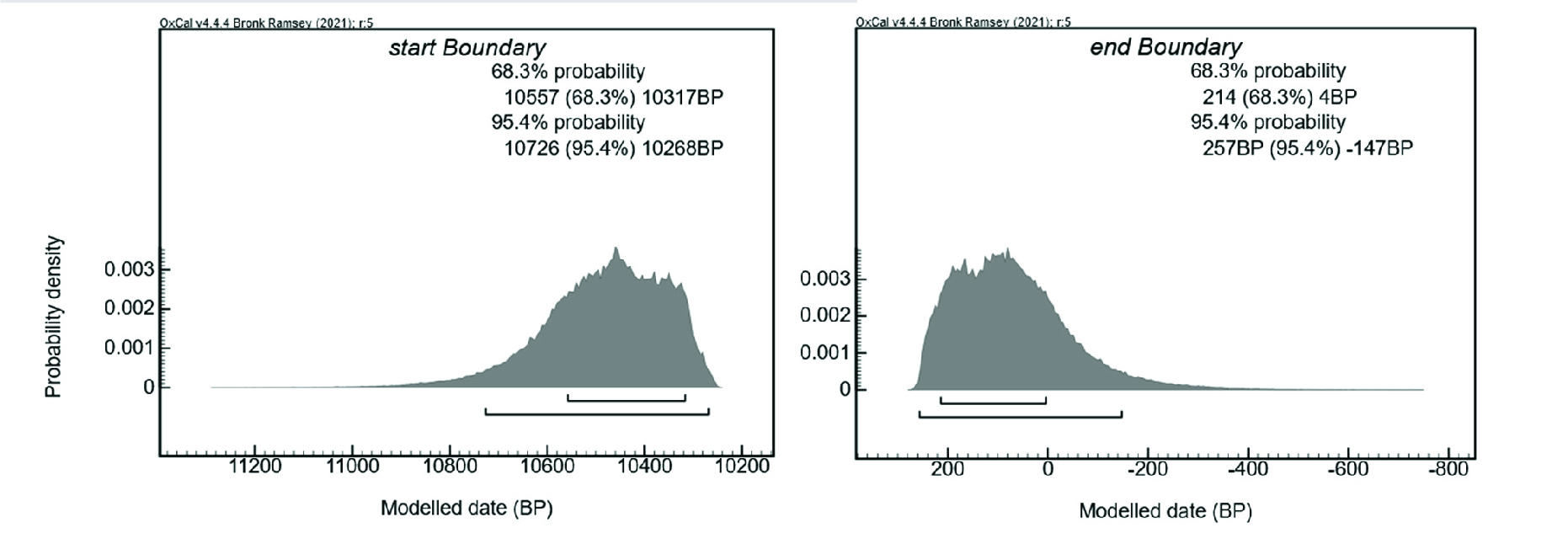 black and white graphs