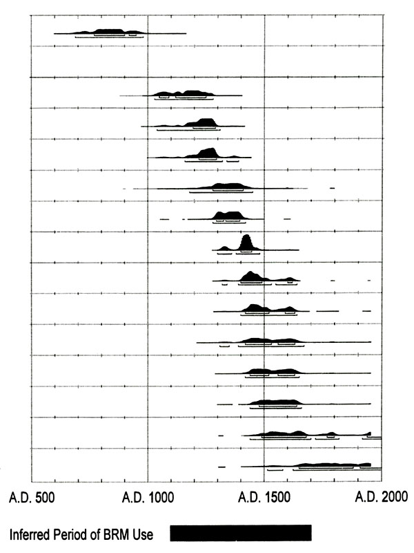 graph with shaded areas and red line plunging from left to right