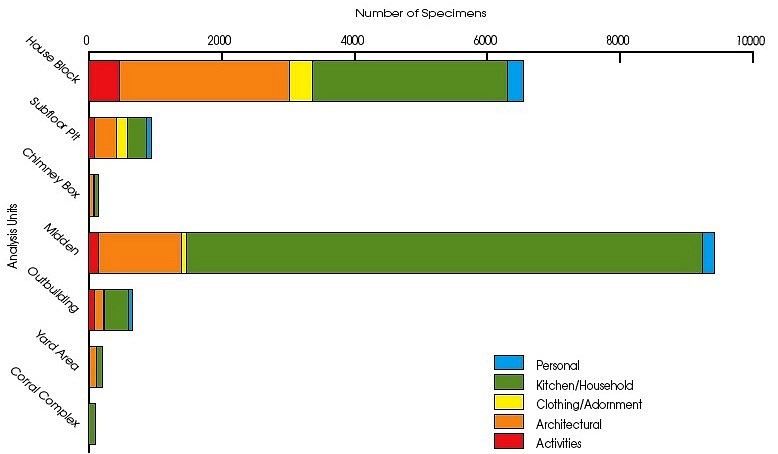 Graph that depicts raw numbers