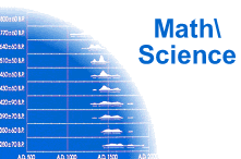 Math / Science Lesson Plans