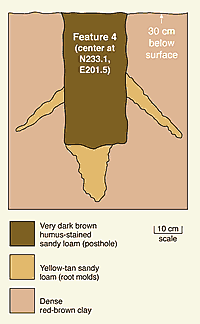 drawing of posthole