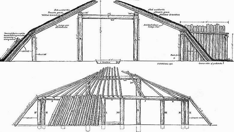 drawing of cross-sections through a Hidatsa earthlodge