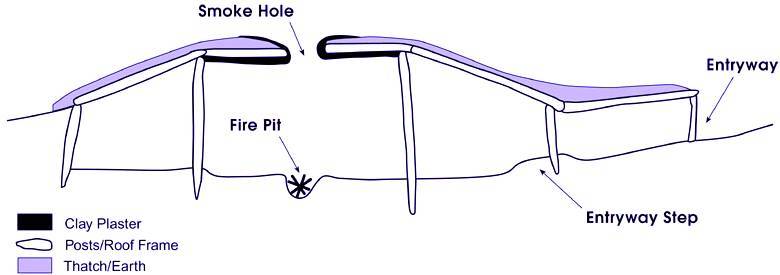 drawing of cross-section of Hank's house