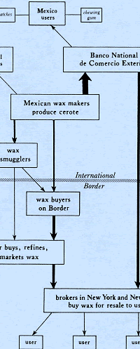 marketing diagram