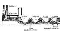 train of kettles drawing