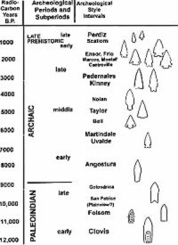 photo of archeological index