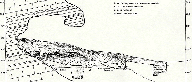 Expanded cross-section of shelter and terrace deposits