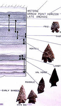 photo of stratigraphic diagram