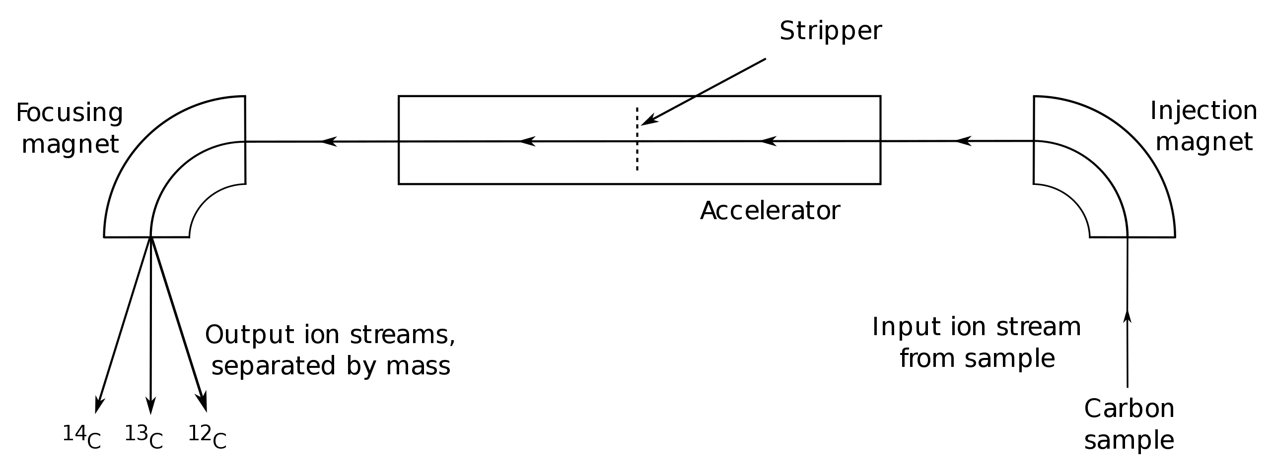 schematic diagram of AMS equipment set