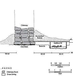 Reconstructed profile of the house floor, potato cellar, and hearth. This plan assumes the cabin had a wooden floor, and that the pit was originally lined with wood.